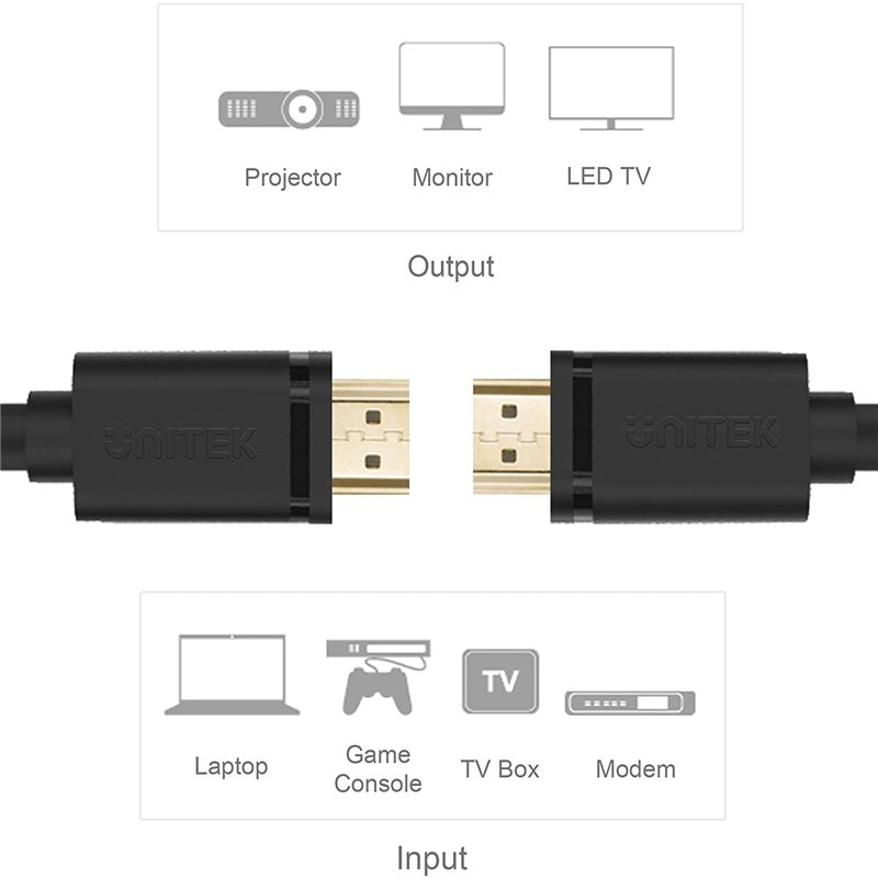 Unitek HC HDMI 2.0 Cable 0.5m Y-C185M